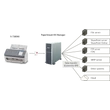 Fujitsu fi-7300NX A4-es hálózati dokumentum szkenner